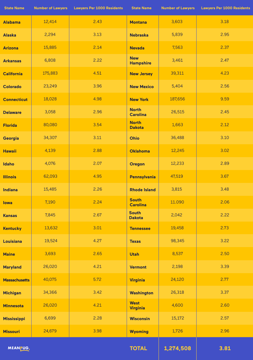 list of lawyers in the US in each state in the US