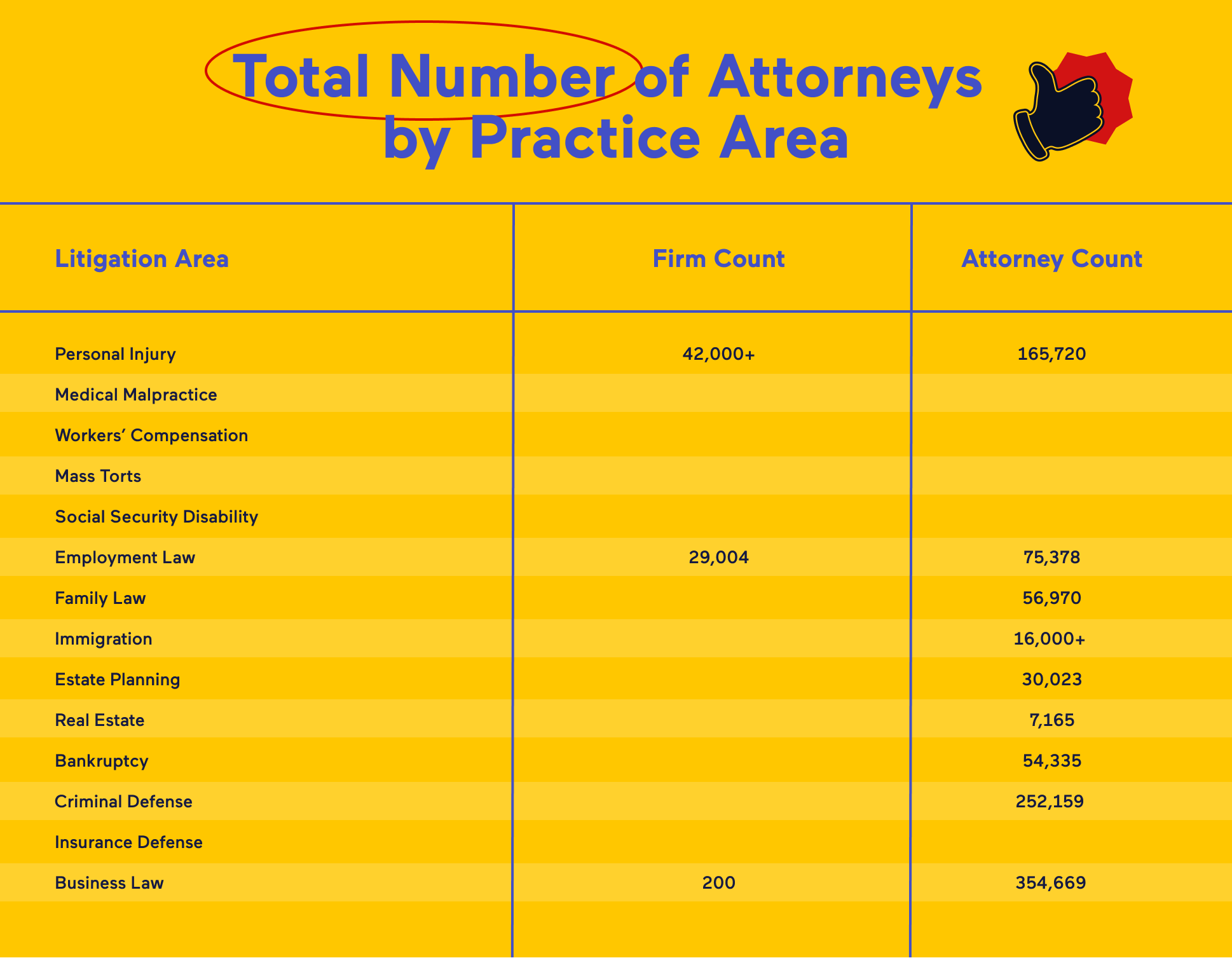 A yellow table with blue writing that says "Total Number of Attorneys by Practice Area." It lists litigation areas, firm count, and attorney count.