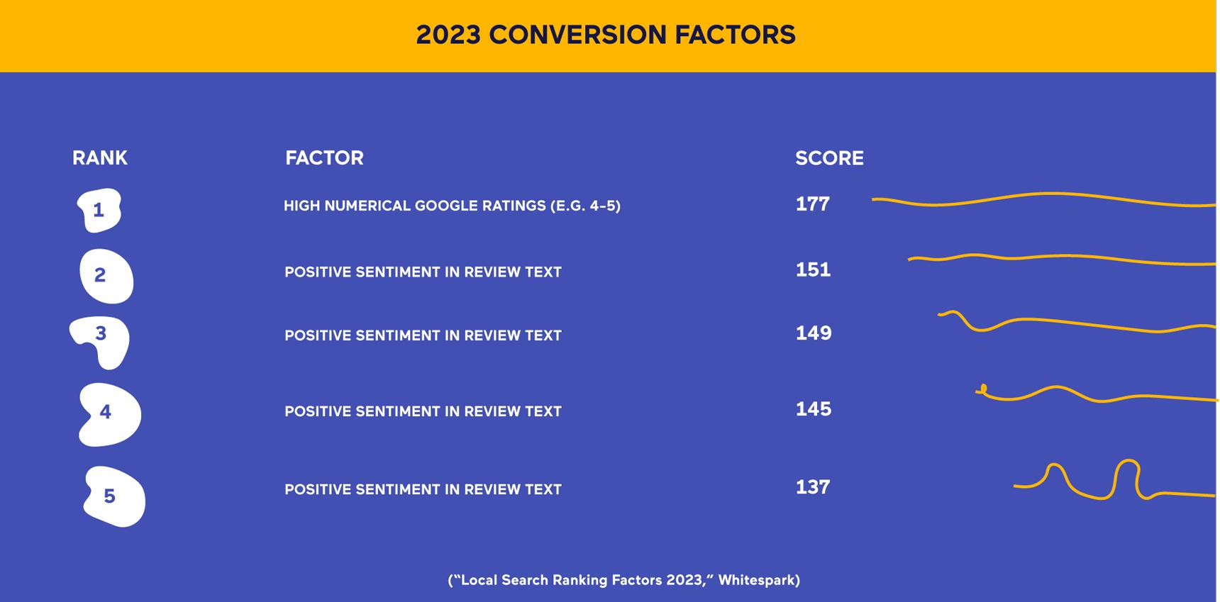 2023 conversion factors for law firm reviews