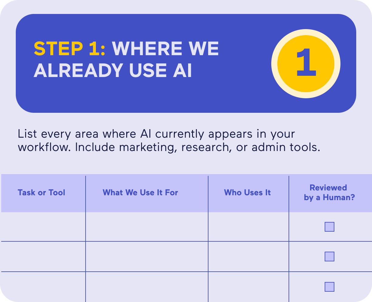 Worksheet titled “Step 1: Where We Already Use AI” with instructions to list areas where AI appears in a workflow, including marketing, research, or administrative tools, and a table with columns labeled “Task or Tool,” “What We Use It For,” “Who Uses It,” and “Reviewed by a Human?” including checkbox fields.