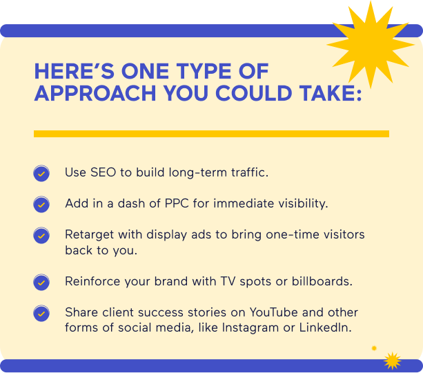 A visual guide illustrating SEO strategies to enhance business visibility and online presence.