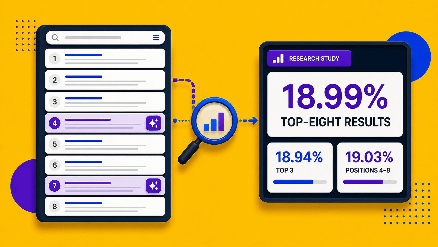 AI-Generated Law Firm Content Is Ranking. Here’s What Our Study Found. thumbnail