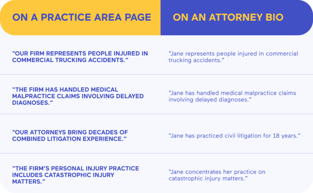 Law firm advertising rules for practice area pages and attorney bios