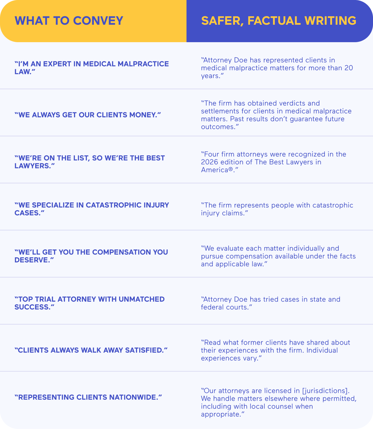 Words and claims to avoid under law firm advertising rules
